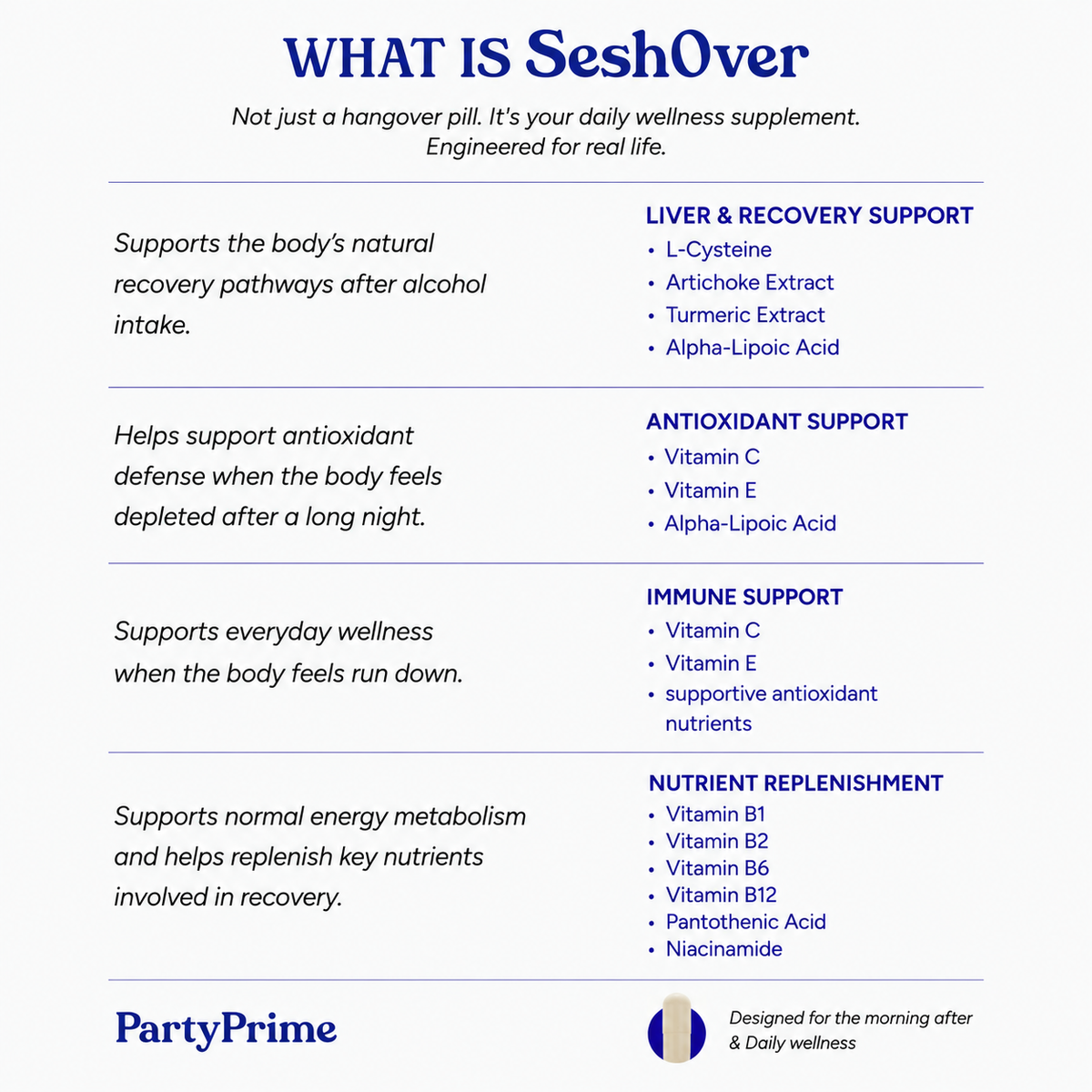 SeshOver